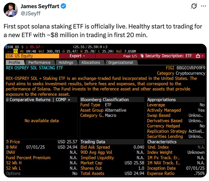 Первый в США спотовый Solana Staking ETF — официально в игре  За первые 20 минут прошло около $8 млн объёма.   Запуск отмечен как «actively managed» с активной стратегией репликации. Комиссия — 0.75%.