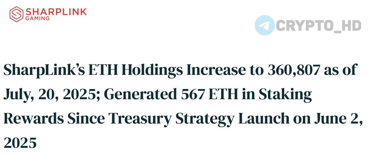 #ETH В SharpLink Gaming купили еще 79,949 ETH $258m на прошлой неделе – анонс Теперь на балансе компании 360,807 ETH $1,3b . Ранее: +$5b на покупку ETH Crypto Headlines
