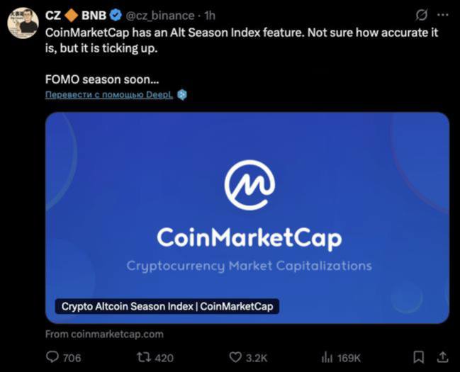 Бывший CEO Binance упомянул о наступлении «сезона FOMO», а не о пиковых уровнях эйфории на рынке.   К своему посту он добавил ссылку на индекс альткоинов по версии CoinMarketCap.  Оставайтесь в курсе последних новостей вместе с