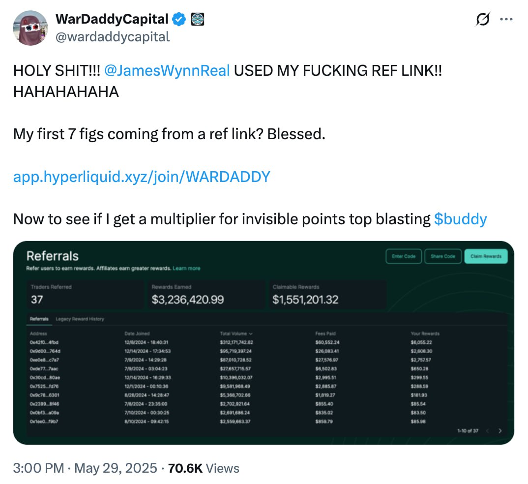 #Киты $3 млн за рефералку: трейдер заработал на ките Трейдер WarDaddyCapital сообщил, что благодаря своему реферальному коду на платформе HyperLiquid он заработал более $3,2 млн комиссионных, после того как Джеймс Уинн — один из крупнейших трейдеров на платформе — зарегистрировался по его ссылке. На данный момент трейдер уже получил более $1,5 млн, доступных для вывода, а оставшаяся сумма — это потенциальный бонус, который он получит, если будут выполнены условия программы. Этот случай еще раз подчеркивает, как киты могут эффективно использовать реферальные программы для увеличения своих доходов, особенно если речь идет о крупных платформах с высокими объемами торговли. Что думаете? Стоит ли использовать такие схемы, чтобы заработать на рефералках, или это просто удачный случай для одного трейдера? Поделитесь своими мыслями и опытом в комментариях! Crypto Chat Exchange ADS