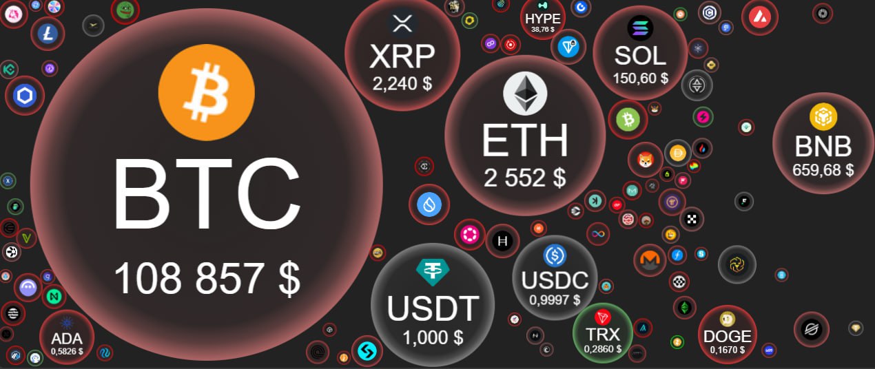  Трамп снова с тарифами, BTC не удержался даже на $109k: ЧТО ЭТО ЗНАЧИТ И ЧТО ДЕЛАТЬ?! Пятница для крипторынка не самая приятная. Президент США в одностороннем порядке введёт пошлины от 10 до 70% для разных стран — около 12 писем отправят уже сегодня. Тарифы начнут действовать уже 1 августа Это, конечно, ввело все монеты в страх... Но параллельно в штатах анонсировали "криптонеделю" с 14 июля — на ней рассмотрят законопроекты, которые сделают США лидером в сфере А значит, что это падение может быть последним вагоном для тех, кто не успел закупиться внизу! Хочешь в него запрыгнуть, но боишься купить не то и застрять на неликвиде? В нашем закрытом канале — разборы самых перспективных монет, на которых ты точно поднимешь! Мы зарабатываем при ЛЮБЫХ движениях рынка. Заходи и лови сигналы: