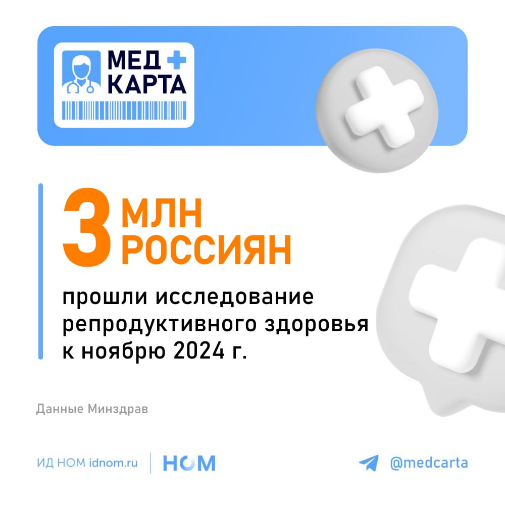 Фертильность под контролем  В 2024 году, объявленном Годом семьи, в России запустили новую программу бесплатной диспансеризации – оценку репродуктивного здоровья населения. Обследованию подлежат россияне в возрасте от 18 до 49 лет.  Напомним, что весной на встрече с премьер-министром Михаилом Мишустиным председатель Федерального фонда ОМС Илья Баланин пообещал в течение года охватить этой процедурой около 6 млн россиян. К ноябрю 2024 года в программе приняло участие более 3 млн человек. Из них 11% направлены на более углубленный этап диспансеризации для детальной диагностики выявленных проблем.   Обследование проходит в женских консультациях и кабинетах акушера-гинеколога для женщин, и у врача-уролога для мужчин. Там, где уролога нет, осмотр проводят хирурги, которые прошли соответствующую подготовку. Интересно, что из общего числа уже обследованных большинство составляют женщины. Для привлечения к программе большего числа мужчин, ряд регионов даже увеличил верхний возрастной порог обследуемых до 60 лет.  Региональные власти по-разному подошли к задаче активизировать работу по проведению репродуктивного скрининга. Например, в Иркутской области используют плакаты для информирования населения. А в Улан-Удэ молодожёнам прямо в загсах вручают «Сертификат молодоженов», который даёт право на бесплатное медицинское обследование.  В Бурятии обсуждают возможность исключения термина «старородящие женщины» из обращения в медицинских учреждениях. В Челябинской области проводится обзвон женщин с приглашением на диспансеризацию. В то же время жительницы Ростовской области отмечают трудности с получением направления на скрининг из-за недостаточной информированности врачей.