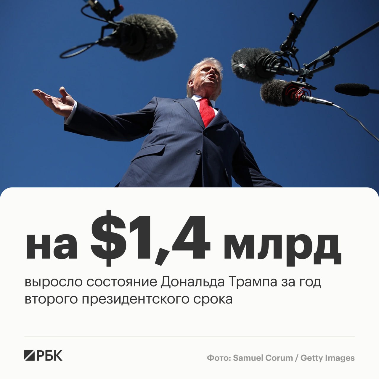 Состояние президента США Дональда Трампа выросло c 5 1 млрд в 2025 году до 6 5 млрд к марту 2026 года следует из данных рейтинга миллиардеров мира по версии Forbes Трамп занял в списке 645 е место среди 3428 миллиардеров планеты В 2025 году он занимал 700 место Forbes пишет что за 2025 год Трамп заработал около 550 млн от продаж криптовалютных токенов выпущенных компанией World Liberty Financial Этот криптовалютный проект семья Трампов запустила в сентябре 2024 года Кроме того Трамп заработал еще 200 млн от продажи 49 акций World Liberty Financial фирме Aryam Investment поддерживаемой советником по национальной безопасности ОАЭ и членом королевской семьи шейхом Тахнуном бин Заедом Аль Нахайяном  Канал РБК в MAX  Приложение РБК для iOS и Android