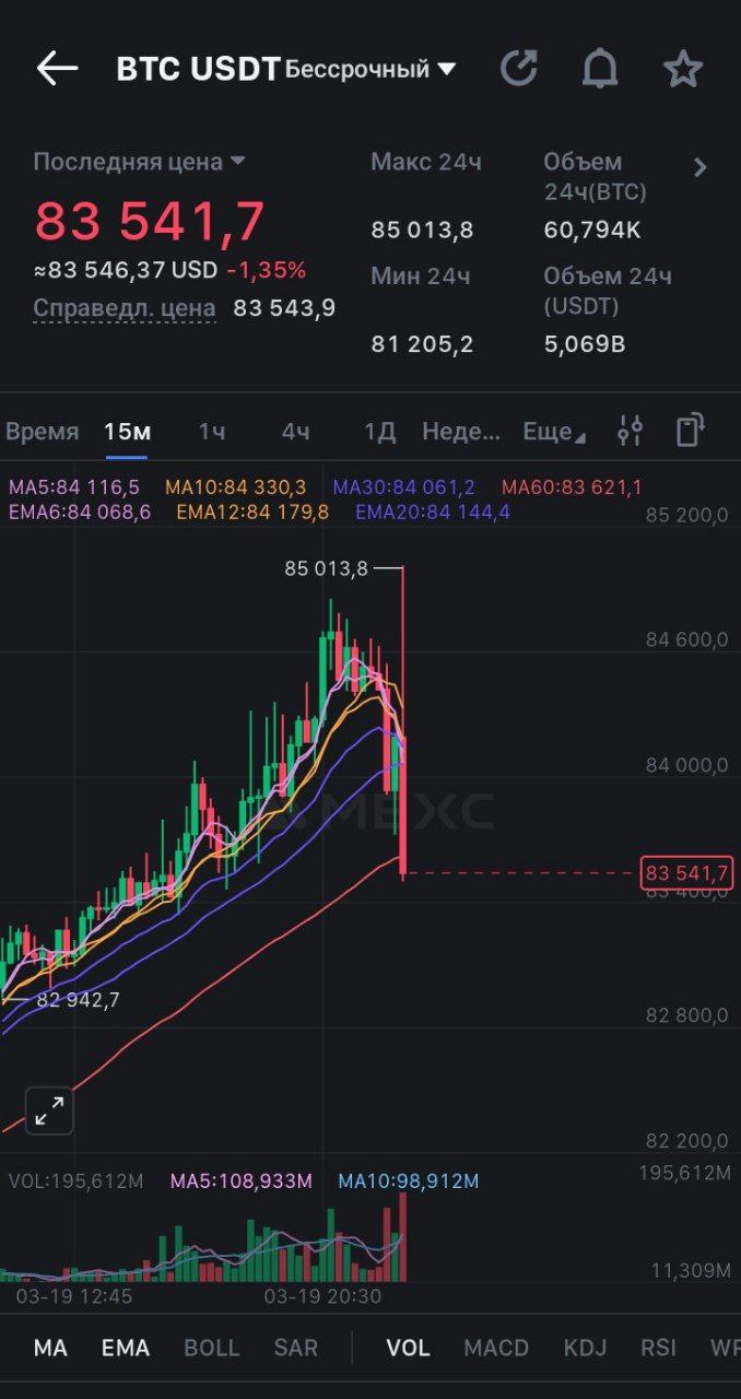 ‼  Ставка Федеральной резервной системы составляет 4,5% — пауза  прогноз: 4,5% / предыдущая: 4,5%