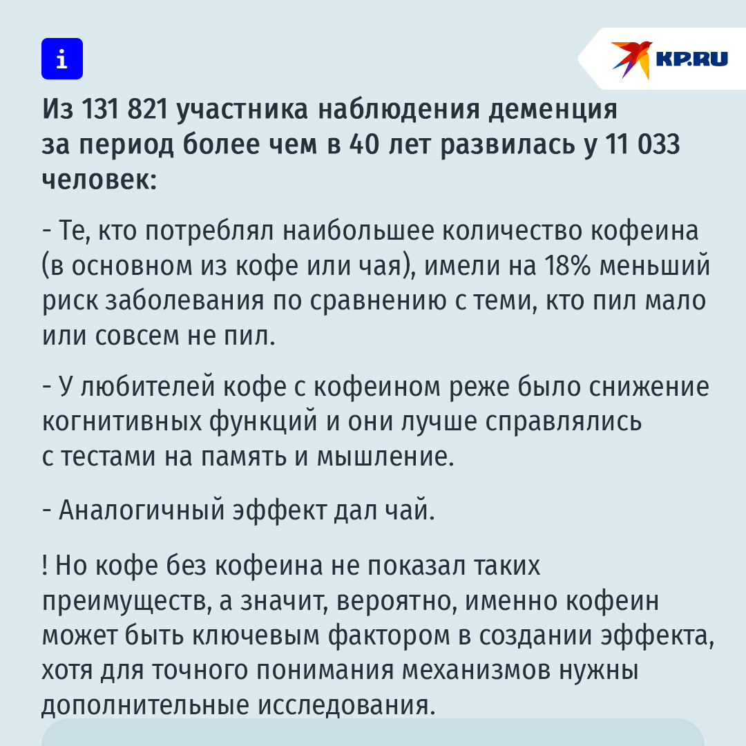 Риск деменции у кофеманов значительно ниже Две три чашки кофе в день или пара чашек чаю не просто уменьшает риск развития возрастного слабоумия на 18 Такая привычка к тому же замедляет снижение когнитивных функций мышление память речь внимание и помогает сохранять умственные способности Результаты основаны на анализе данных более 130 тыс участников крупномасштабного исследования за период до 43 лет Провели его ученые из Гарвардской школы Оказалось что биоактивные вещества в кофе и чае полифенолы и кофеин могут служить защитниками здоровья клеток головного мозга нейронов Они уменьшают воспаление оберегают клетки мозга от повреждений и помогают противостоять когнитивным нарушениям то есть снижению внимания ослаблению способности к мышлению расстройствам памяти и речи Подписаться
