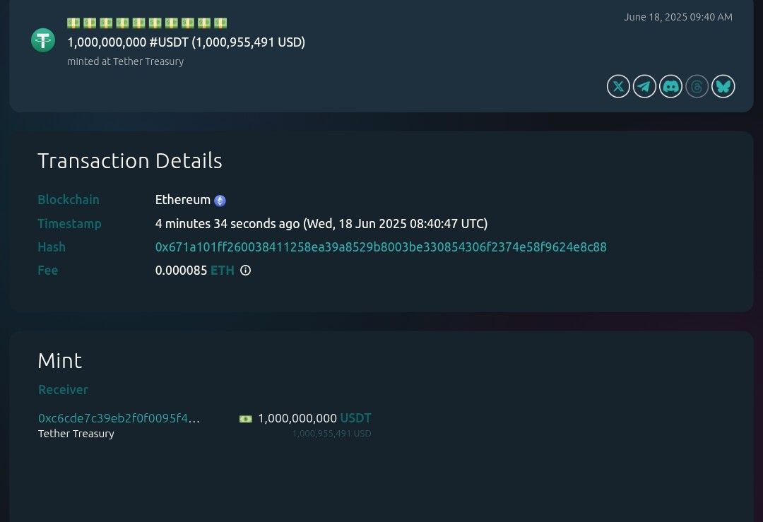 Миллиард USDT допечатал Tether в сети Ethereum