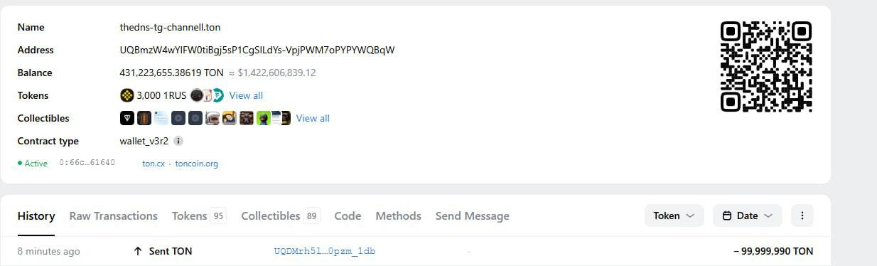 ‼  срочно   Только что, впервые за долгое время кошелек TON ecosystem reserv отправил 99 999 999 TON — на неизвестный адрес  Все это случилось после того как Дуров покинул Суд во Франции  С большой вероятностью кошелек принадлежит BTC Teleport  Также с данного кошелька часто отправляли токены на официальный кошелек Telegram, для заключения определенных сделок между Ton Foundation и Telegram