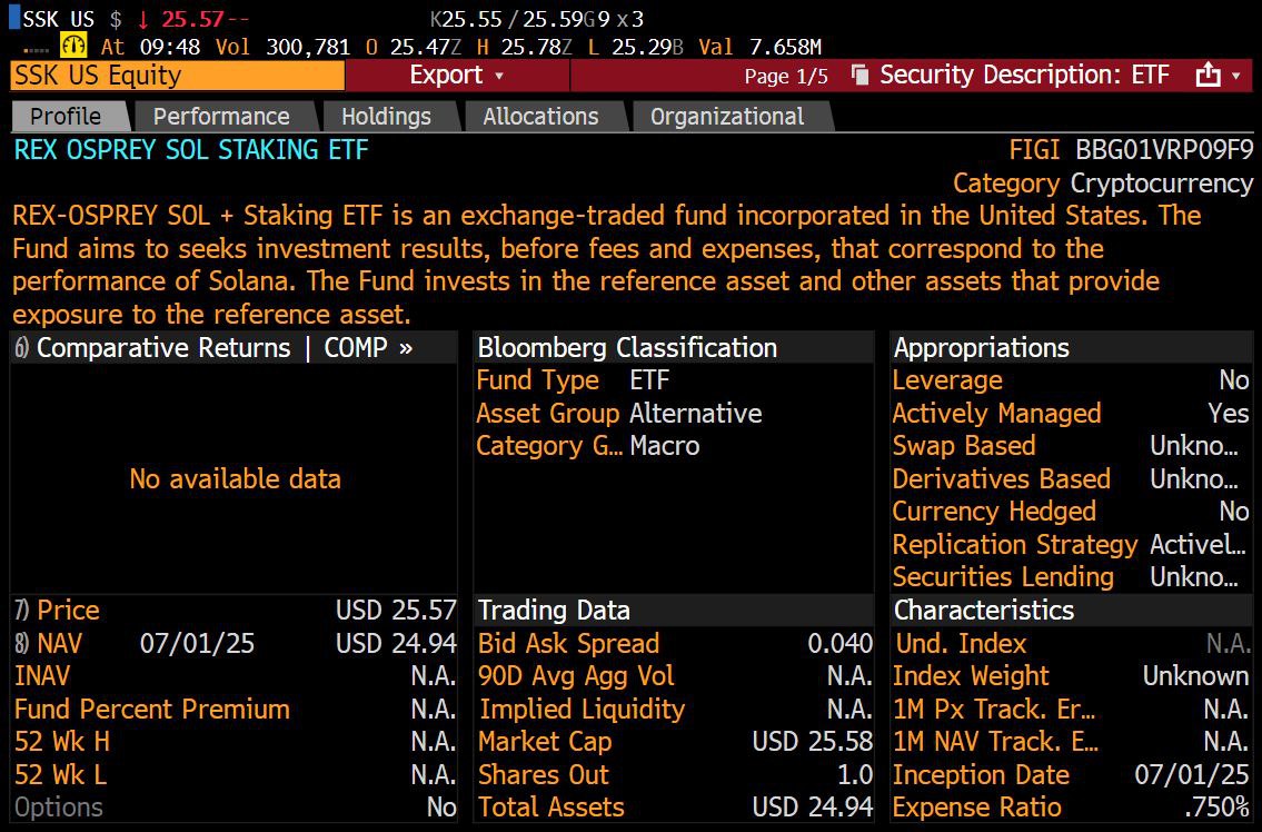 Официально запущен первый Solana Staking ETF — $8 млн объемов за первые 20 минут.