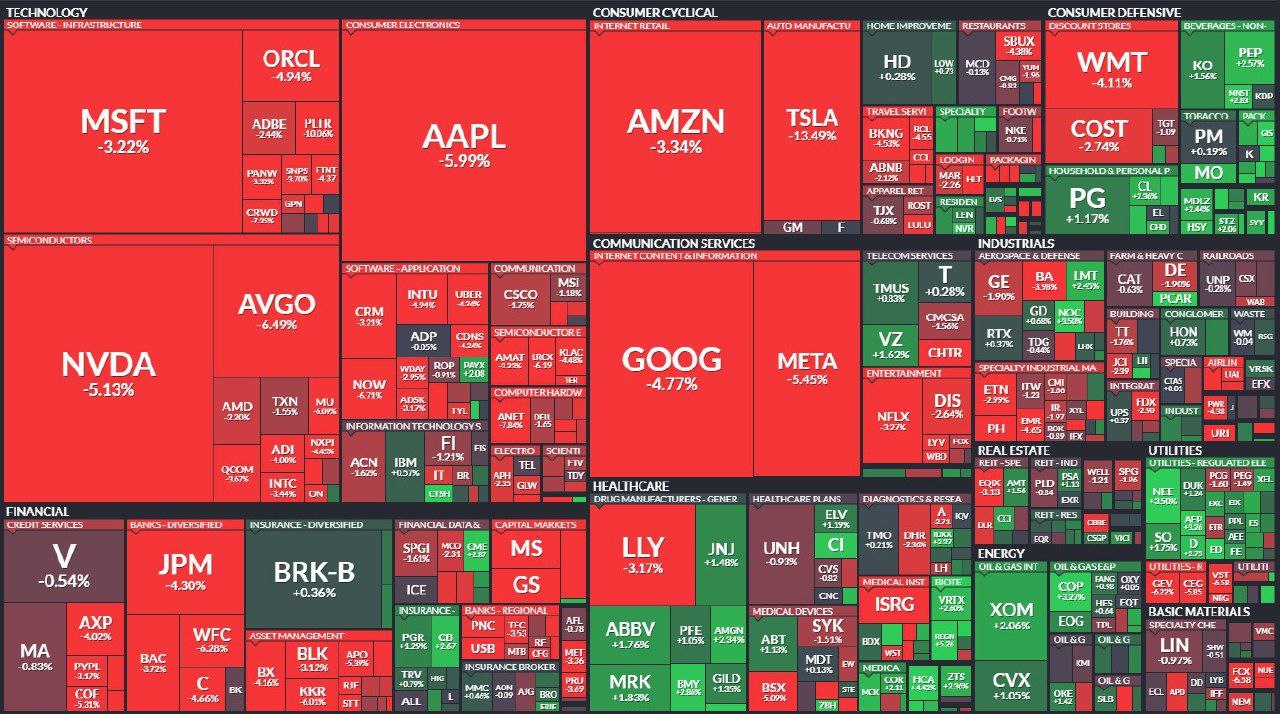 #трампсезон  ‍ S&P 500 рухнул на 2,34%: Tesla лидирует в падении с минусом 13%   Новый рыночный ажиотаж: Трамп сознательно ведёт экономику США к рецессии, чтобы вынудить ФРС снизить ставку до нуля...  ⏬Фондовый рынок тянет за собой BTC, который пока держится у $78k.                  КриптоТрейдер 888: КАНАЛ   ЧАТ  MEXC - биржа с самыми низкими комиссиями на торговлю.