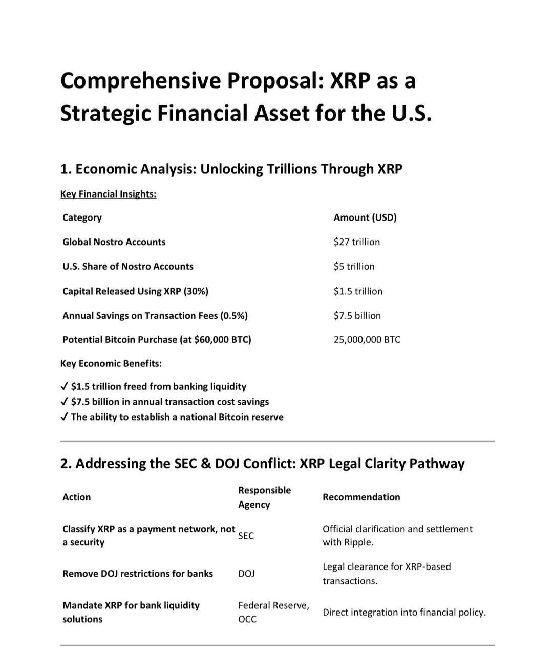 На сайте SEC был опубликован документ с предложением о внедрении XRP в финансовую систему США В частности, в нем говорится о возможности использования токена для «финансовых транзакций на уровне государства, оптимизации государственных платежей и повышения межбанковской ликвидности»                  КриптоТрейдер 888: КАНАЛ   ЧАТ  MEXC - биржа с самыми низкими комиссиями на торговлю.