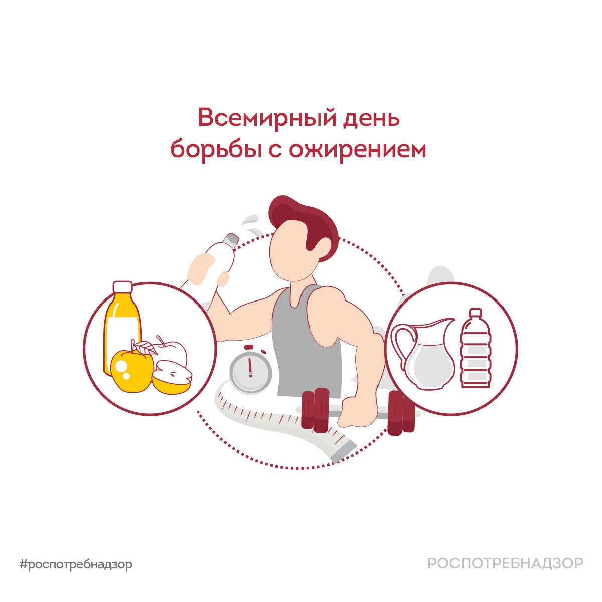 Роспотребнадзор информирует чем опасно ожирение Ожирение это хроническое заболевание которое является результатом формирования чрезмерных жировых отложений наносящих вред здоровью Основная причина развития ожирения энергетический дисбаланс когда энергии с пищей поступает больше чем это необходимо организму Чрезмерное потребление калорийной пищи и пассивный образ жизни способствуют накоплению избыточной массы тела что в дальнейшем может привести к развитию этого заболевания Ожирение уменьшает продолжительность жизни и является основным фактором риска ряда других хронических патологий Заболеваний сердца и сосудов при которых возрастает риск инфаркта инсульта артериальной гипертензии атеросклероза и других патологий Эндокринных нарушений в частности сахарного диабета 2 типа Ухудшения работы дыхательной системы что приводит к частым простудным заболеваниям и быстрой утомляемости Заболеваний опорно двигательного аппарата вследствие нагрузки на костные структуры Ключ к поддержанию здорового веса это здоровое питание Для профилактики ожирения следует ограничить потребление добавленного сахара сладких напитков фастфуда и полуфабрикатов Стоит разнообразить рацион овощами фруктами цельнозерновыми продуктами источником полноценного белка и растительными маслами Рекомендуется соблюдать режим питания и контролировать размеры порций избегая переедания Кроме того к мерам профилактики ожирения относятся регулярная физическая активность и здоровый сон Чтобы контролировать состояние здоровья и вовремя заметить возможные проблемы следует регулярно проходить медицинские осмотры