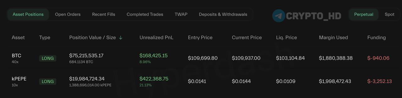 Трейдер Джеймс Уинн тот самый снова открыл LONG-позицию в BTC на 75,000,000$ - смотреть Ранее: шорт на $1b Crypto Headlines