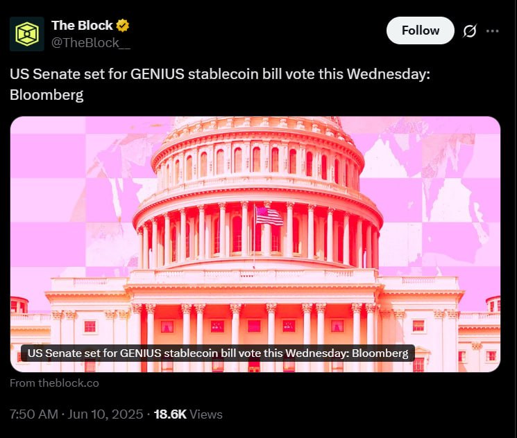 Сенат США проголосує за законопроект про стейблкоіни GENIUS у цю середу. Закон передбачає: Повне забезпечення стейблкоінів доларами США або ліквідними активами. Щорічні аудити для емітентів із ринковою капіталізацією понад 50 мільярдів доларів. Іноземні емітенти повинні відповідати законним вимогам США, наприклад, заморожувати активи, пов язані зі злочинами. Директор з інвестицій Bitwise Мэтт Хоуган назвав це потенційно "першим повноцінним законом про криптовалюти" у США. CryptoFace