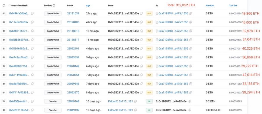 Крупный кит на охоте! За последние 8 дней неизвестный участник рынка создал 10 новых кошельков и скупил 312 052 ETH — примерно на 1,34 млрд долларов. Основные источники поступления — FalconX, Galaxy Digital и BitGo. Масштаб и скорость накопления наводят на мысль о возможной подготовке к долгосрочному холду крупным институционалом, ожидании роста Ethereum. Следим за движением этих кошельков и будем держать вас в курсе. Что говорят киты? Чат Bybit OKX
