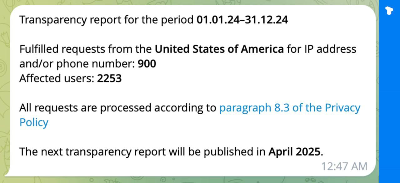 По данным бота Telegram Transparency Report, в 2024 году мессенджер выполнил 900 запросов властей США, затронувших в общей сложности 2 253 пользователя.    Телеграм  Х    Сообщество  Источник