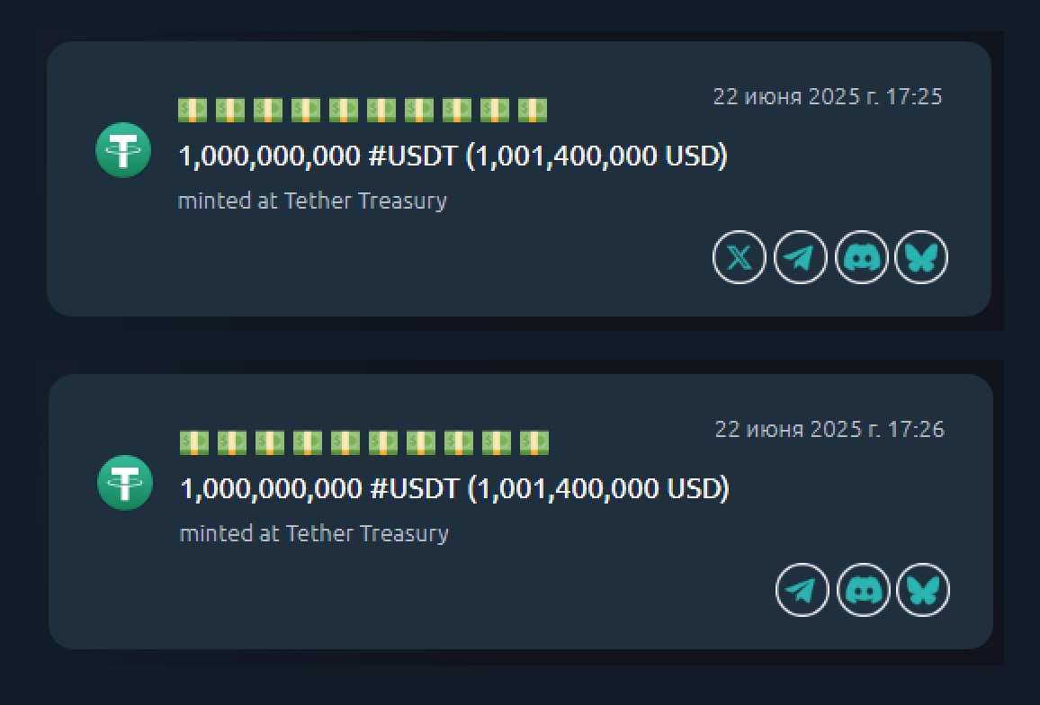 Tether напечатали 2 000 000 000 USDT.
