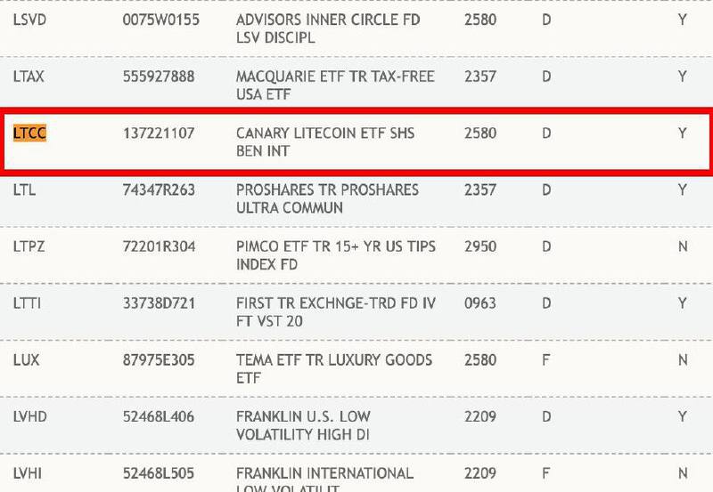 Тикер LTCC для спотового Litecoin ETF от Canary Capital теперь доступен на сайте DTCC!   Добавление тикера на платформу DTCC является этапом в процессе вывода ETF на рынок. Список DTCC включает как активные, так и потенциальные ETF, поэтому гарантии листинга нет. Depository Trust  Clearing Corporation отвечает за клиринг сделок на NASDAQ.