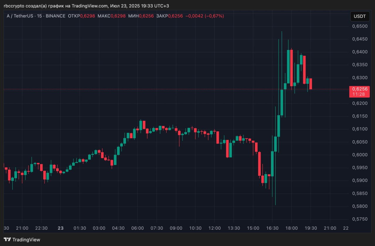 Криптопроект семьи Трампа вложил $6 млн в токен Vaulta ранее EOS Связанный с Дональдом Трампом криптопроект World Liberty Financial объявил о партнерстве с Vaulta, платформой Web3-банкинга, ранее известной как EOS. В мае World Liberty приобрела токены $A до ребрендинга — EOS на $6 млн и включила их в свой резерв цифровых активов под названием Macro Strategy. В рамках сотрудничества Vaulta интегрирует стейблкоин USD1, выпущенный World Liberty Financial, в свои платежные решения. Основатели называют целью партнерства «усилить ликвидность, расширить доступ к токенизированным активам и сблизить традиционные финансы с децентрализованными платформами». По мнению опрошенных The Block участников рынка, инициатива World Liberty Financial по покупке токенов может использоваться как способ косвенного влияния на семью Трампа в обход законодательства о пожертвованиях. В феврале издание Blockworks сообщало, что World Liberty Financial покупает токены блокчейн-компаний на условиях продажи им собственных, предлагая приобрести токен WLFI минимум на $10 млн. Информация не подтвердилась, но среди покупателей публично упоминался основатель Tron Джастин Сан, заявивший о покупке WLFI на $75 млн. На публичном кошельке World Liberty Financial, помимо ETH и «обернутого» биткоина WBTC , также есть токены проектов TRX, LINK, AAVE, ENA, MOVE, ONDO, SEI и MNT примерно на $200 млн. С каждым из этих проектов World Liberty Financial в той или иной форме объявляла о партнерских отношениях. Присоединяйтесь к форуму РБК Крипто