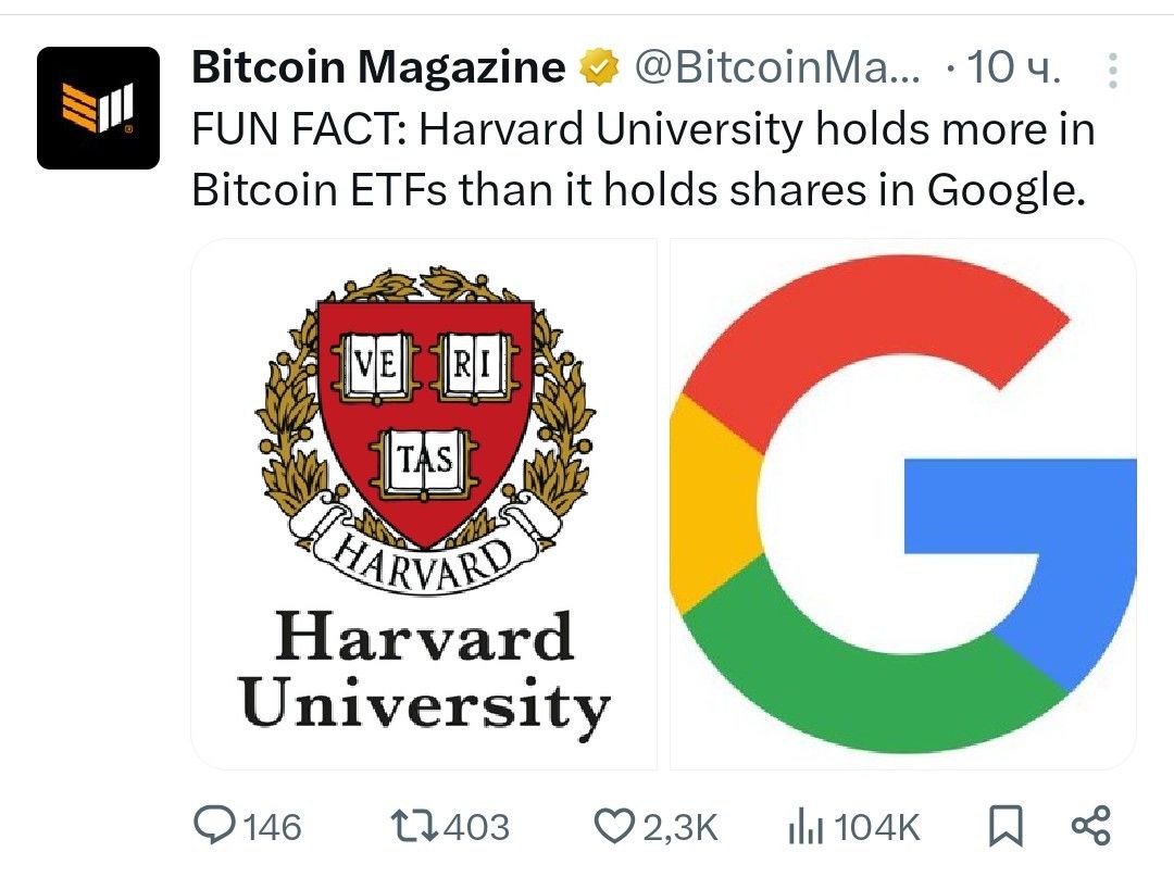 Гарвардский университет держит в биткоин-ETF больше денег, чем в акциях Google.    - поддерживайте канал реакцией    - подписывайтесь на Крипто Твиты