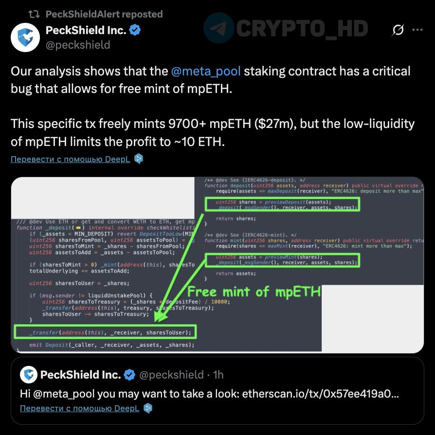 #взлом PeckShield: Взломаны смарт-контракты Meta Pool. В Meta Pool была обнаружена уязвимость, которая позволяла бесплатно майнить 9,700 #mpETH $27m . Однако из-за низкой ликвидности реальная прибыль от эксплойта оказалась ограничена примерно 10 #ETH $25k . Crypto Headlines