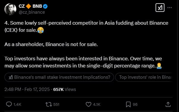 Слухи о продаже Binance  В криптосообществе активно обсуждают возможную продажу Binance, но Чанпэн Чжао  CZ  официально заявил, что это не соответствует действительности.   CZ:   «Binance не продается. В будущем возможно привлечение небольших инвестиций  в диапазоне однозначных % .»  Yi He, соосновательница Binance, также отметила, что информация о продаже биржи неправдива.    Что это значит?    Binance остается независимой – слухи о продаже не находят подтверждения.   Биржа может привлечь небольшие инвестиции, но речи о полном изменении структуры владения не идет.   Спекуляции на рынке – такие новости часто создают волну паники или неопределенности, что может повлиять на цену BNB и других активов.  Следим за ситуацией, но пока можно выдохнуть – Binance остается под своим флагом.