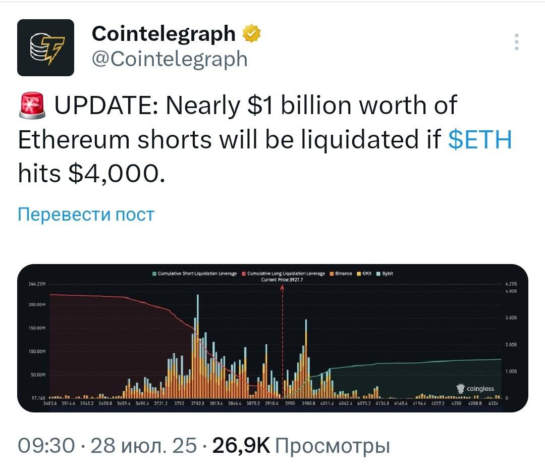 Если  точнее, когда  ETH достигнет отметки в $4 000, будут ликвидированы шорты по Ethereum на сумму почти в 1 миллиард долларов.    - поддерживайте канал реакцией    - подписывайтесь на Крипто Твиты