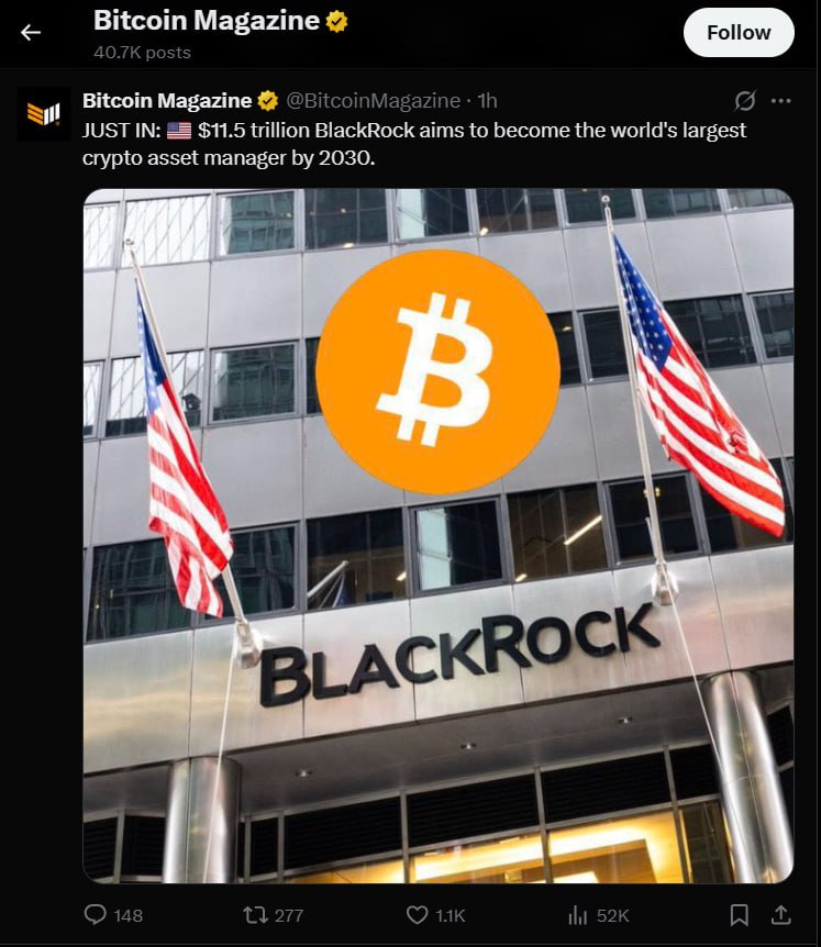 BlackRock прагне стати найбільшим крипто-управляючим. BlackRock, який керує активами на 11,5 трильйона доларів, планує стати найбільшим крипто-менеджером до 2030 року. Сьогодні вони придбали ще 15 000 BTC це приблизно 1,6 мільярда доларів за курсом 108 000 доларів для ETF IBIT. BlackRock давно просуває ETF на основі блокчейну та інвестував 400 мільйонів доларів у Circle ще в 2022 році. CryptoFace