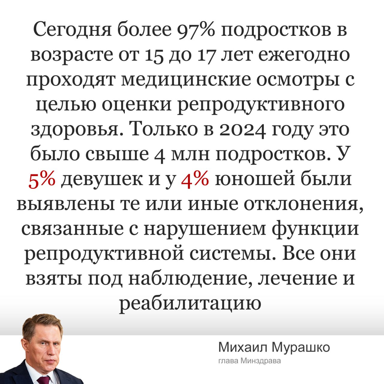 9% подростков имеют проблемы репродуктивной системы. По данным Минздрава, 5% девочек и 4% мальчиков от 15 до 17 лет имеют какие-либо отклонения в системе репродуктивного здоровья. Всего, по сообщению ведомства, было обследовано 97% подростков.