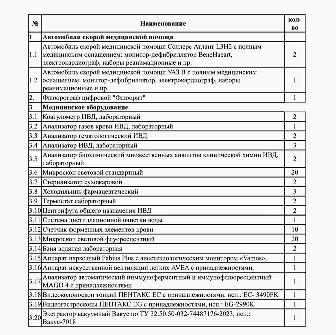 Перечень медицинской помощи из России опубликован на официальном сайте Минздрава Республики Южная Осетия Республика получила необходимое медицинское оборудование из Российской Федерации в рекордно короткие сроки Поставка осуществлена за счёт личного фонда президента России в соответствии с поручением Владимира Путина Глава Минздрава Южной Осетии Сослан Наниев выразил благодарность за внимание к вопросам здравоохранения республики и всестороннюю поддержку первому заместителю руководителя администрации президента России Сергею Кириенко министру здравоохранения Михаилу Мурашко заместителю министра Андрею Плутницкому и Общероссийскому народному фронту ia res