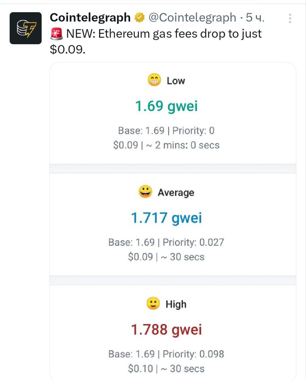 Стоимость газа в сети Ethereum упала до $0,09. - поддерживайте канал реакцией - подписывайтесь на Крипто Твиты