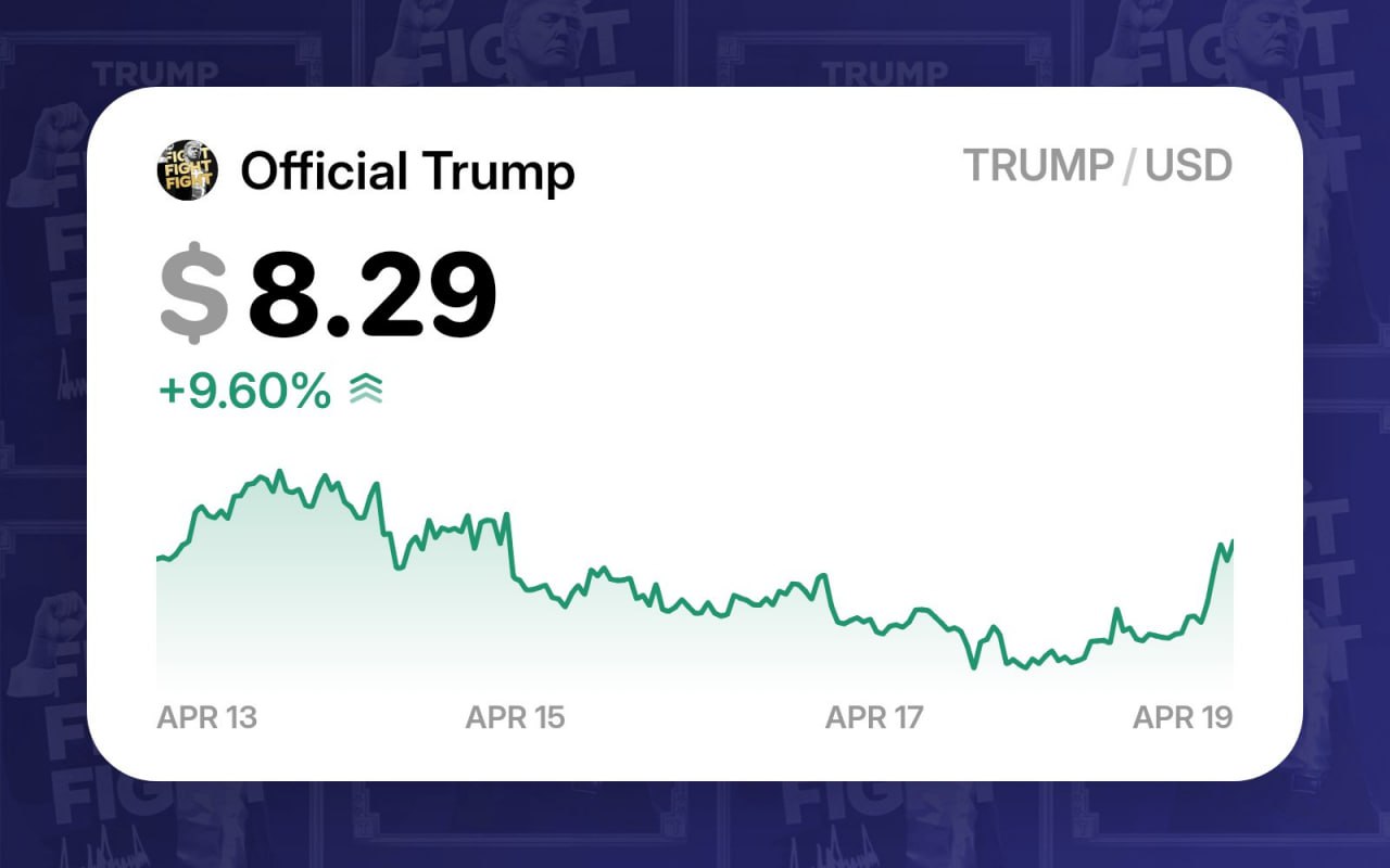 Шиток TRUMP показывает неожиданный рост после крупной разблокировки на $300 млн примерно 20% от всего обращения . Появились слухи, что Дональд Трамп недоволен тем, как сильно упала цена токена почти на 90% от максимума , и собирается организовать ужин для крупных держателей TRUMP. Его команда также работает над созданием отдельной веб-страницы, посвящённой токену.