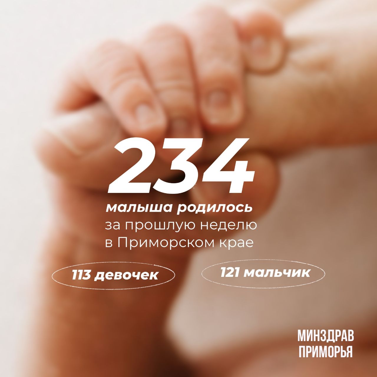 В Приморье продолжает расти число многодетных семей За минувшую неделю: В 28 семьях родились третьи дети В 14 — четвёртые В двух семьях — пятые В пяти семьях родились — шестые малыши! Всего на прошлой неделе в регионе родились 234 ребёнка — 121 мальчик и 113 девочек. Самым крупным новорождённым стал мальчик из Краевого роддома — весом 4 980 г Поздравляем всех родителей! Пусть каждый малыш растёт в любви, заботе и благополучии. Минздрав Приморья