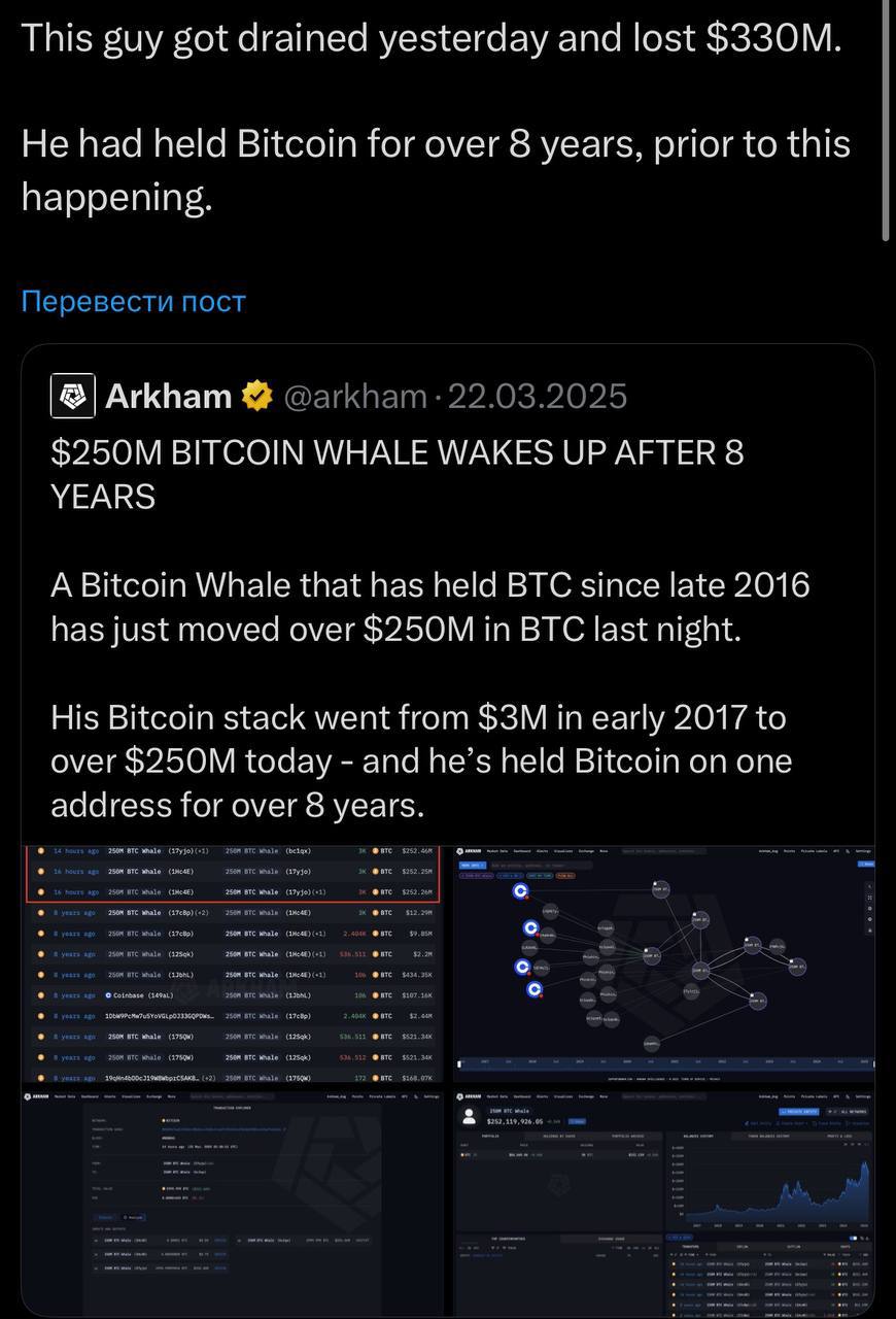 Китяра холдил BTC 8 лет и потерял все за одну ночь Инвестор, державший биткоин 8 лет, стал жертвой взлома. Он купил 3000 BTC ещё в конце 2016 года — тогда это стоило всего $3 миллиона. 28 апреля злоумышленники полностью завладели его кошельком и вывели все средства. По данным Arkham, общая сумма украденного по текущему курсу — около $330 миллионов. Пересылайте своим друзьям, еще больше полезного у нас в канале подписаться!