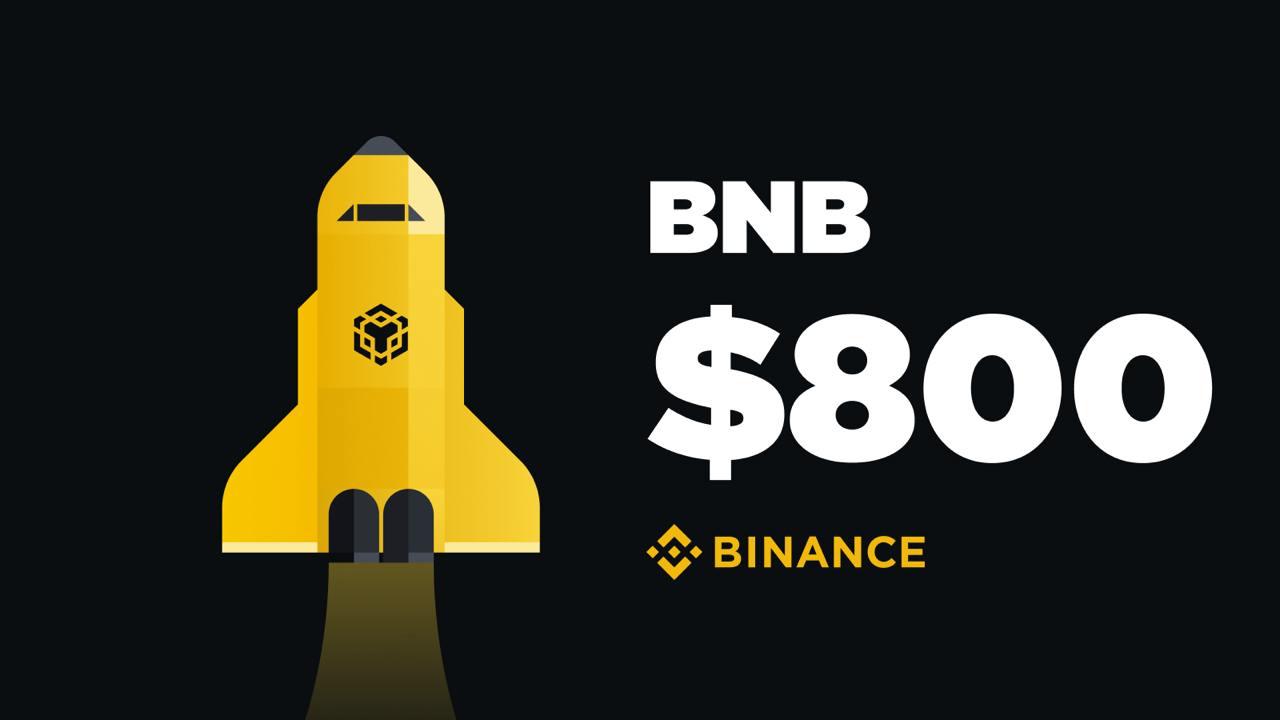 BNB достиг рекордного уровня  Токен Binance вырос в цене до $804, установив новый максимум.  Отличные новости для владельцев BNB