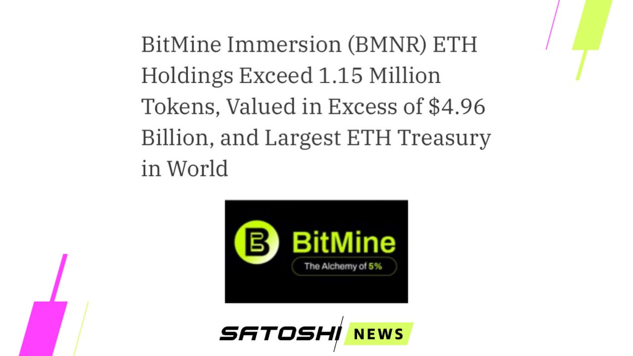 #Ethereum #ETH BitMine Immersion накопила более 1.15 млн ETH  свыше $4.96 млрд   Эта компания обладает крупнейшим ETH-резервом среди всех корпораций. Источник    - главное о крипте канал   сайт   реклама     биржа