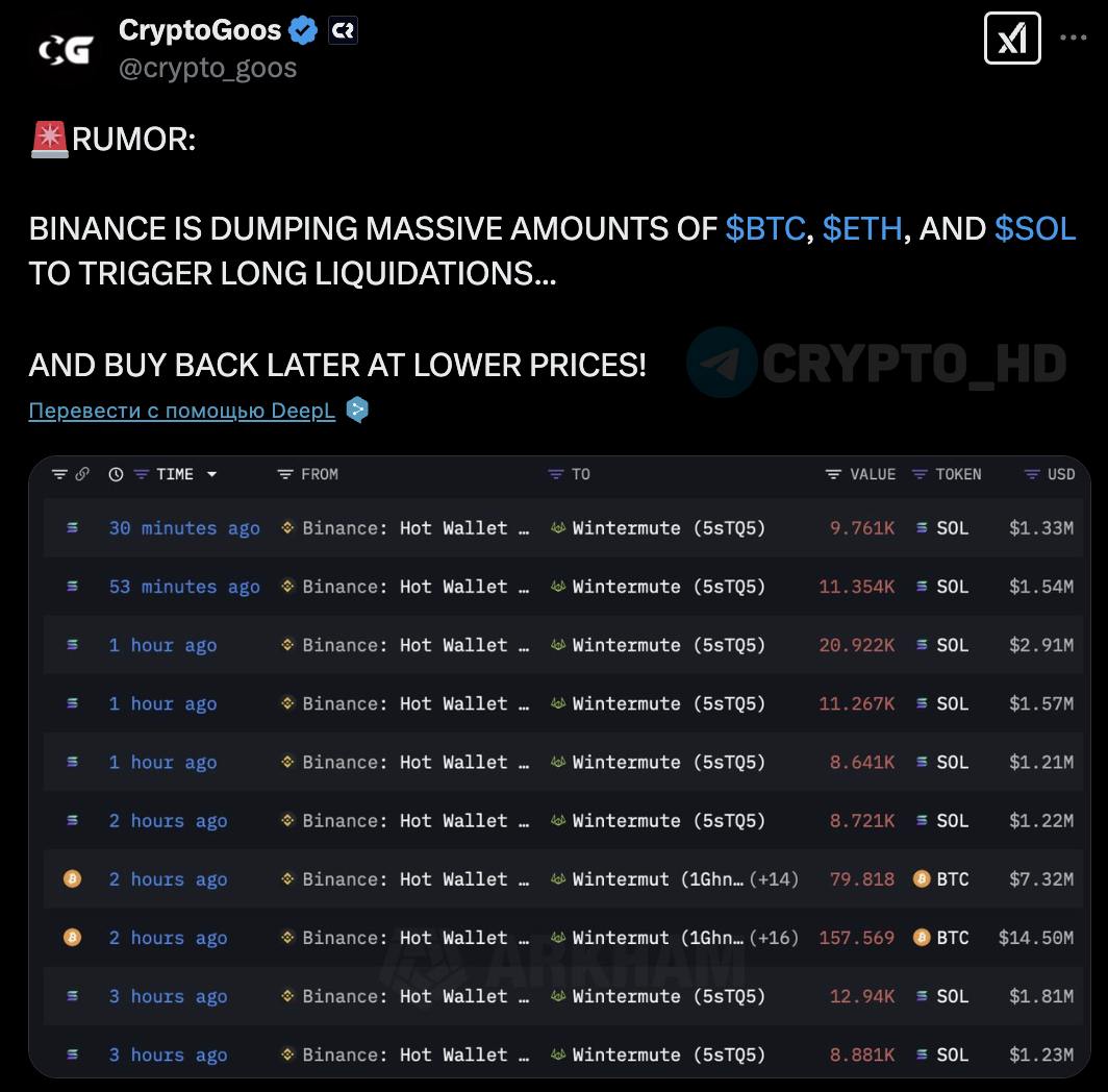 #слухи   В Twitter активно форсят слухи, что Binance продает огромные объемы BTC, ETH и SOL, чтобы ликвидировать LONG-позиции.   После этого биржа якобы планирует выкупить эти же активы по более низкой цене.  Ранее: ликивидации  Crypto Headlines