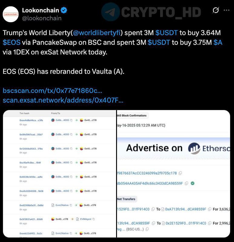 #wlfi #eos #a Lookonchain: Компания Трампа World Liberty Financial купила еще токены A на 3,000,000$. Напомним: недавно в EOS Network провели ребрендинг, изменив название на Vaulta, а тикер поменяли с EOS на A. Сегодня: EOS на $3m Crypto Headlines