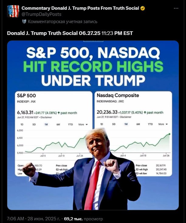 Трамп хвастается: S&P 500 и Nasdaq обновили ATH при его президенстве Еще он не забыл подколоть Джерома Пауэлла: "Я бы хотел, чтобы он ушел в отставку… Он проделал отвратительную работу." —————————————————— Наш чат invest-top.net ——————————————————