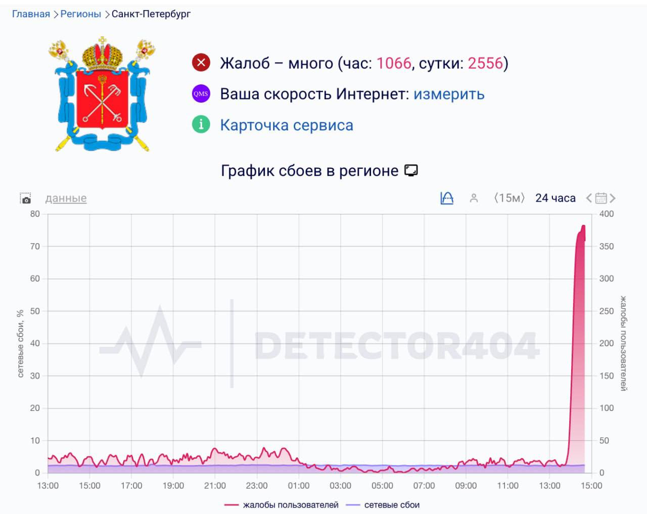 В Питере лег интернет уже более жалоб за последний час Работают только сервисы из белого списка
