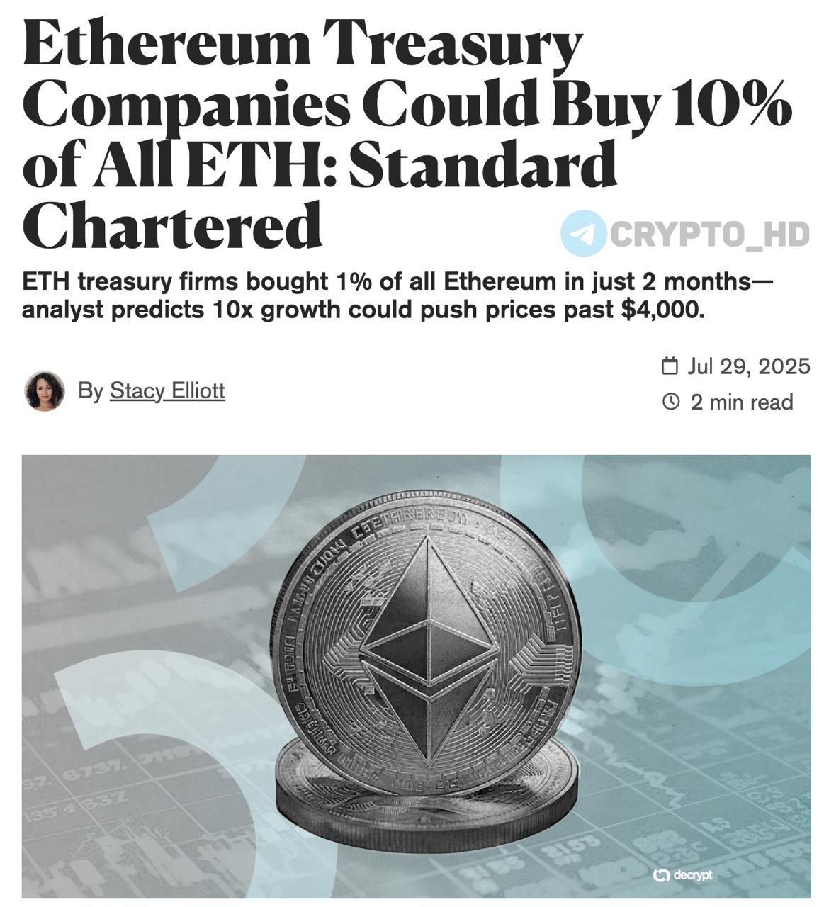 2   #ETH Ethereum может стать новым стандартом для корпоративных крипторезервов.  По данным Standard Chartered, с начала июня компании уже выкупили 1% от всей эмиссии ETH.  Банк ожидает, что со временем корпоративные резервы превысят 10% от общего предложения.  Ключевые моменты из отчета:    Рост интереса объясняется возможностью получать доход от стейкинга ETH  ~3% годовых  и участия в DeFi-протоколах.    Приток со стороны корпораций сопоставим с притоком средств в спотовые Ethereum ETF, которые также демонстрируют рекордный спрос.    В юрисдикциях с ограниченным прямым доступом к криптовалюте, Ethereum может играть роль регуляторного арбитража, помогая компаниям легально размещать цифровые активы на балансе.  Целевой прогноз цены ETH от Standard Chartered к концу года – 4000$.  Ранее: - 180 Life Sciences - SharpLink Gaming  - ETH за $706k - BitMine  Crypto Headlines