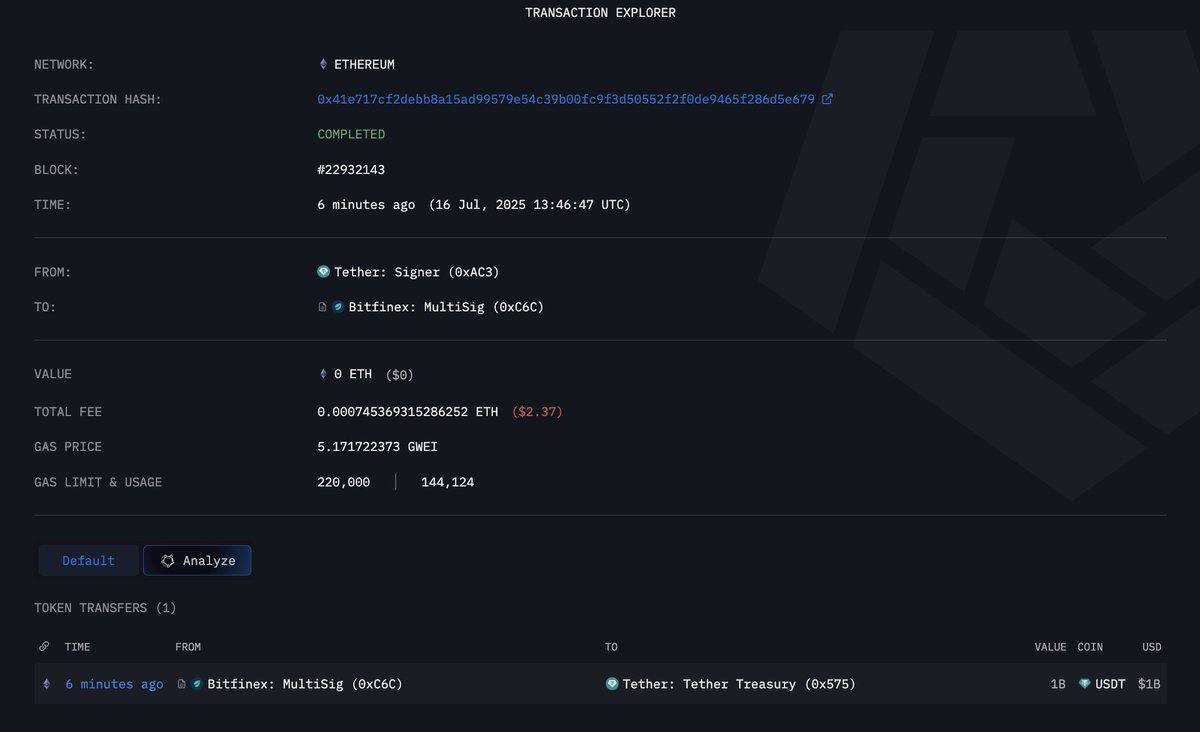 Tether только что выпустил 2 миллиарда долларов $USDT — новая ликвидность поступает на рынки!