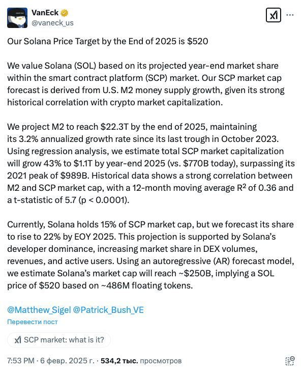Solana достигнет $520 в 2025 году — VanEck  Прогноз основан на росте денежной массы M2 в США. Ее объем достигнет к концу года $22,3 трлн.           — ставь реакцию для поддержки канала