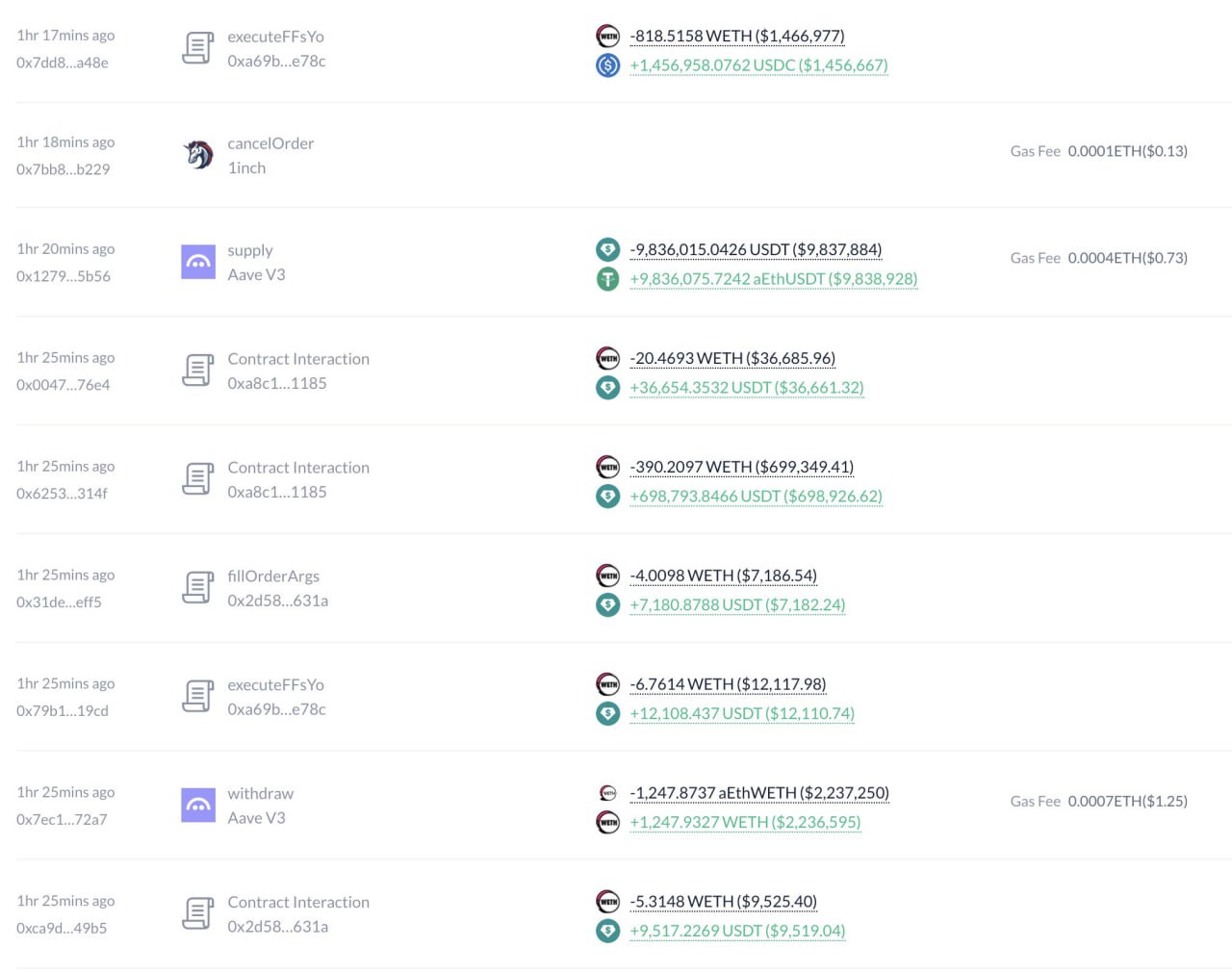 #Киты     Кит открыл шорт по BTC на $74,5 млн    Два адреса, скорее всего, принадлежащие одному и тому же человеку, открыли шорт-позиции по BTC на платформе Hyperliquid с ценами ликвидации $107 220 и $107 160.  Этот шаг указывает на уверенность крупного игрока в дальнейшем снижении цены BTC.    Кит слил ETH почти на $90 млн за сутки    35 754 ETH  около $64 млн  были выведены с платформы Aave, и затем проданы на рынке.   Также кит занял 15 000 ETH  около $25 млн  и, вероятно, распродал их тоже.    Общий объём распродаж составил почти $90 млн, что создало давление на цену ETH.    Что происходит на рынке?     Один кит открывает шорты, другой распродает активы.  Сигналы для падения и снижение ликвидности на рынке.  Смотрим, как это отразится на дальнейших движениях BTC и ETH.    Что дальше?   — Рынок продолжает движение, а киты явно настраиваются на своё. Следим за их действиями, ведь они могут повлиять на направления цен в ближайшие дни.  Что ты думаешь?      Crypto Chat   Exchange   ADS