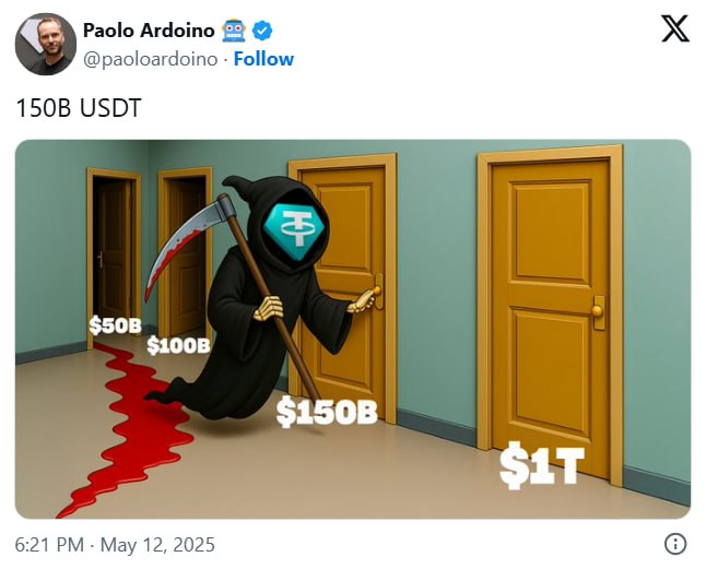 Капитализация Tether достигла рекордных $150 млрд. CEO эмитента USDT Паоло Ардоино прокомментировал цель изображением, дав понять, что капитализация проекта может в будущем вырасти до $1 трлн. Новости AI YouTube