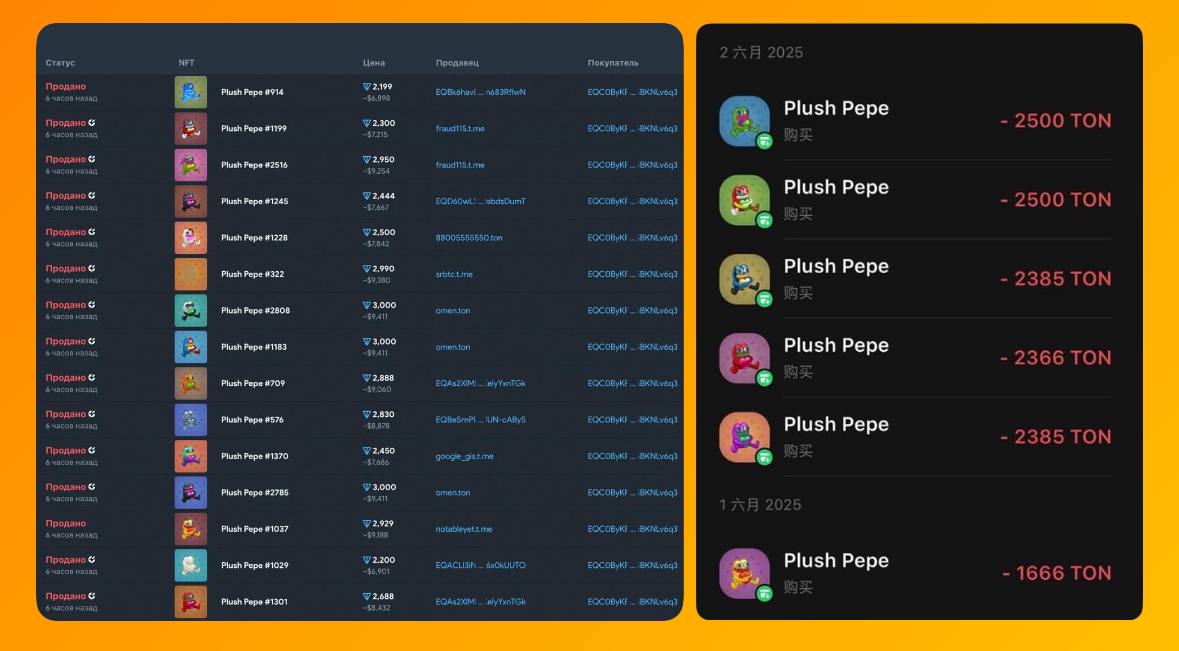 Китайцы, похоже, решили скупить всех Pepe. Пока один опустошает GetGems, купив сегодня ночью 28 Пепе на 75 000 ton ≈ $240 000 , а вчера 15 Pepe на $85 000 И, похоже, на этом он останавливаться не собирается, так как пополнил кошелёк еще на 95 000 ton ≈300 000 . Другой активно скупает их с маркетплейса Тем самым поднимая флор до 2700 ton Трейдинг бот " Tonnel StormTrade " SwapCoffee