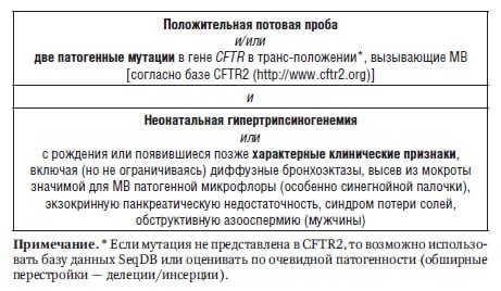 Диагностические критерии муковисцидоза у детей