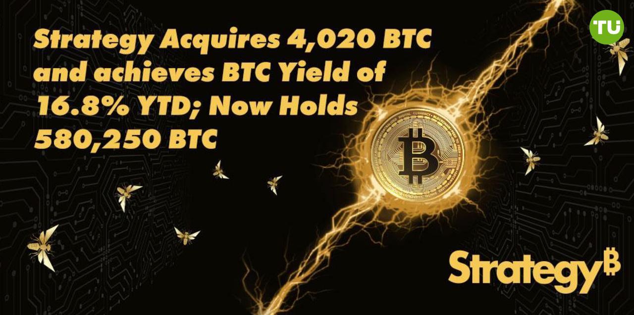 Сейлор продолжает закупать биткоины За прошедшую неделю Strategy приобрела 4020 BTC за $427 млн по цене $106 237 за биткоин. На балансе компании сейчас 580 250 BTC.