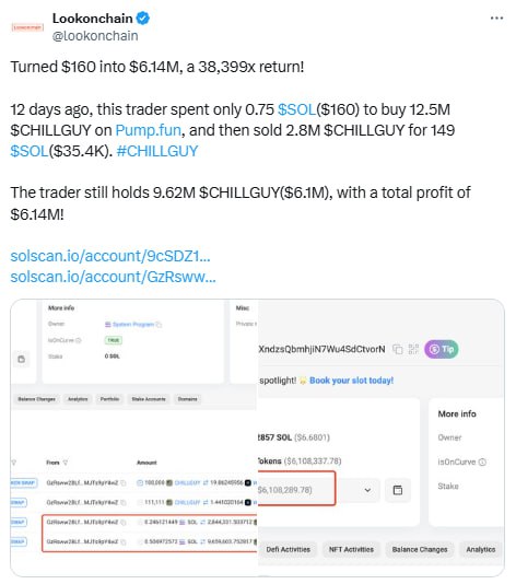 $160 → $6,14 млн →  38 399 х   • Трейдер   или снайпер/ dev/ инсайдер  потратил всего 0,75 $SOL  $160 , чтобы купить 12,5 млн $CHILLGUY на Pump. fun , а затем продал 2,8 млн $CHILLGUY за 149 $SOL  $35,4 тыс. . #CHILLGUY    • Кошелек все еще держит 9,62 млн $CHILLGUY  $6,1 млн  с общей прибылью в $6,14 млн!    Если вы смотрите за smart money/ другими кошельками - вот этот адрес на Solscan: 1   2.     YouTube   Чат  Торговый клуб   Канал о трейдинге   Invcoin support