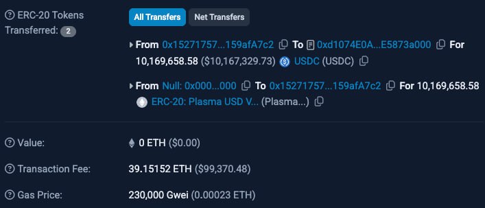 Проект Plasma собрал $500 млн на ICO за несколько минут. Токенсейл проходил на новой площадке Sonar от инвестплатформы Echo. Ранее в Plasma уже инвестировали около $30 млн фонд Founders Fund Питера тиля, а также Tether, Bitfinex и другие. На конференции Token2049 в Дубае глава Tether Паоло Ардоино и основатель Plasma Пол Фекс вместе участвовали в панельной дискуссии о будущем стейблкоинов. Проект заявляет целью стать инфраструктурой для стейблкоинов, включая нулевые комиссии на переводы USDT и интеграции с DeFi-протоколами вроде Aave, Morpho и Curve. Токенсейл спровоцировал высокий ажиотаж. Изначально планировалось собрать $50 млн, позже цель расширили до $250 млн. Когда цель была достигнута за несколько минут с начала ICO, команда подняла порог до $500 млн, эту сумму удалось собрать еще несколько минут спустя. Один из участников заплатил $100 тыс. 39 ETH комиссии, чтобы успеть «протолкнуть» свою транзакцию на $10 млн для покупки токенов. О проекте Plasma можно подробно прочитать в материале РБК Крипто. Присоединяйтесь к форуму РБК Крипто