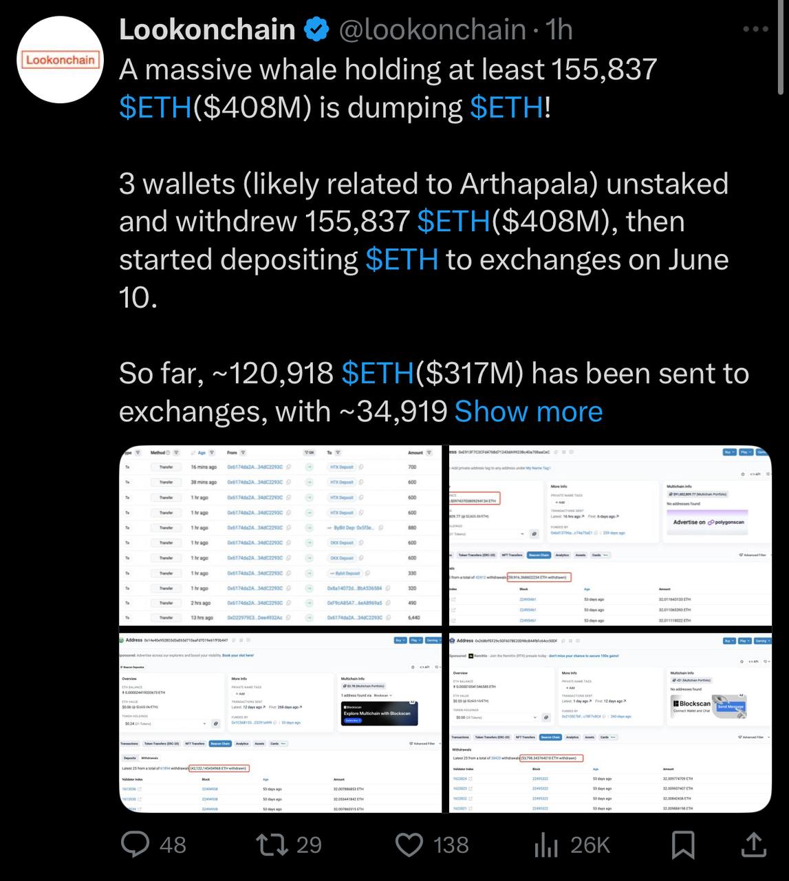 Крупный кит начал массовую распродажу ETH — уже выведено на биржи более $300 млн! Анонимный инвестор полностью разлочил 155 837 ETH $408 млн и с 10 июня начал активно переводить их на биржи. На текущий момент: — Отправлено на биржи: 120 918 ETH $317 млн — Остаток: 34 919 ETH $91,6 млн Такая активность может усилить давление на цену ETH в краткосрочной перспективе. The Whale Chat
